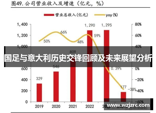 国足与意大利历史交锋回顾及未来展望分析